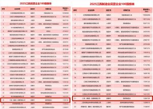 仁和集團榮登2025江西民營企業百強榜